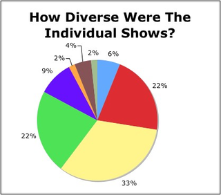 Illustration for article titled How Did New York Fashion Week's 116 Shows Treat Models Of Color?